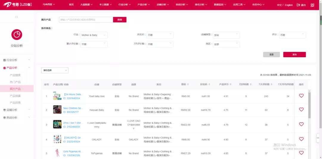 爆单or表现一般？去年双11销量上千单的卖家，今年呢？