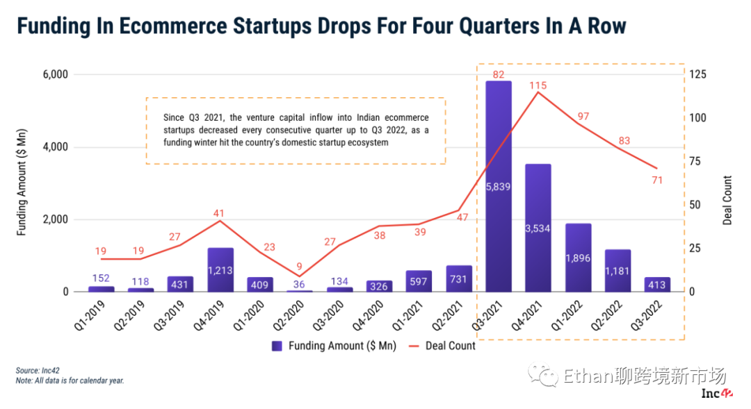 2022-2030年印度电商市场报告