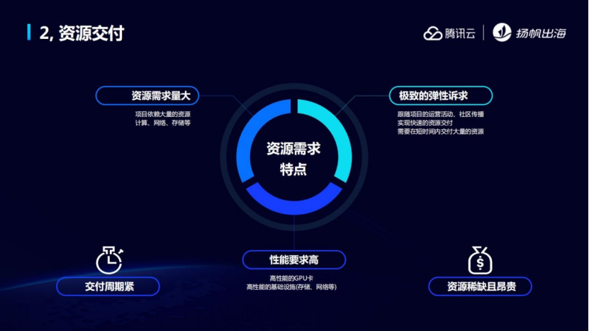 破壁欧美 | 大观资本、美图、一知智能、闪剪智能携手助力开发者打动T1市场