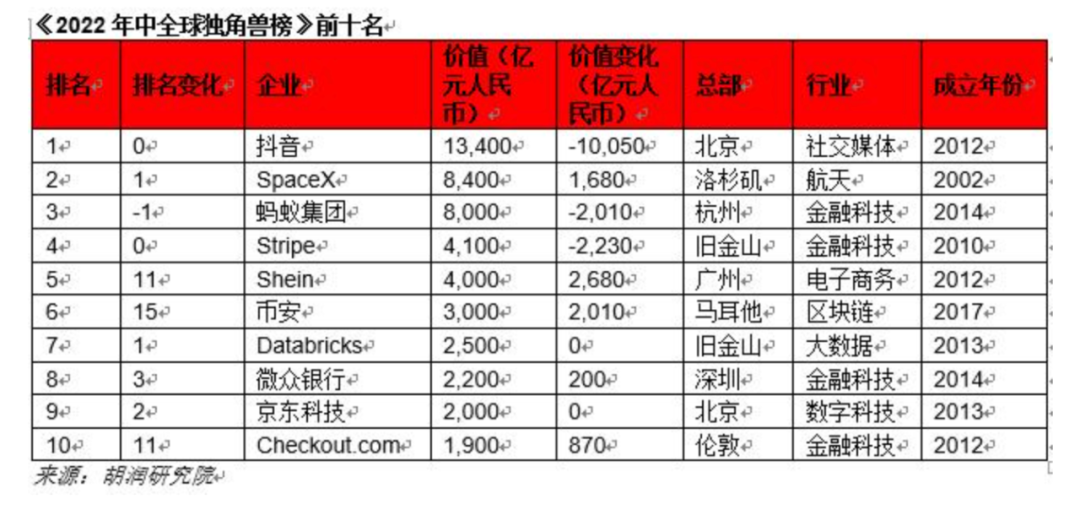 上市前的临门一脚 破300亿GMV的SHEIN能否进一步创造神话