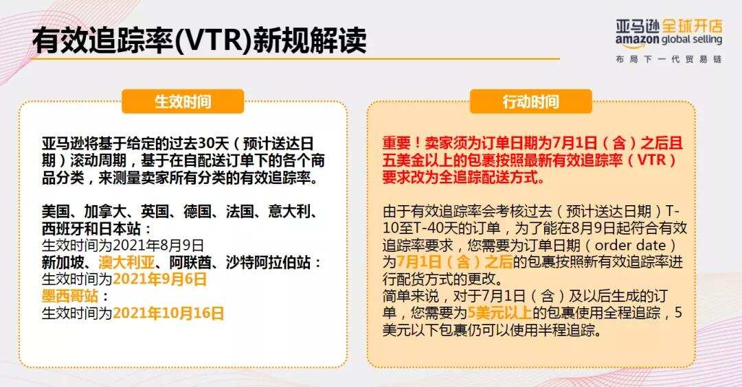 有效追踪率必须高于95%！亚马逊自配送卖家小心账号被关