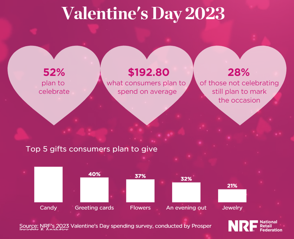 情人节高阶玩法！3大热门选品+9大营销话题，浪漫狂飙销量狂飙