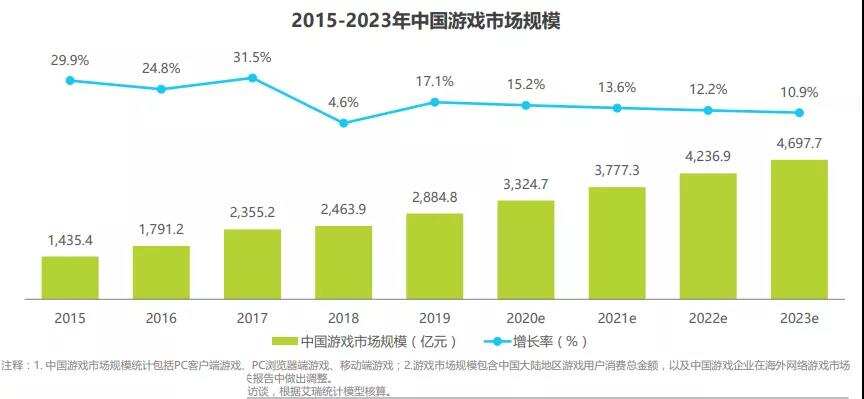 云游戏，2022年互动直播的引爆点