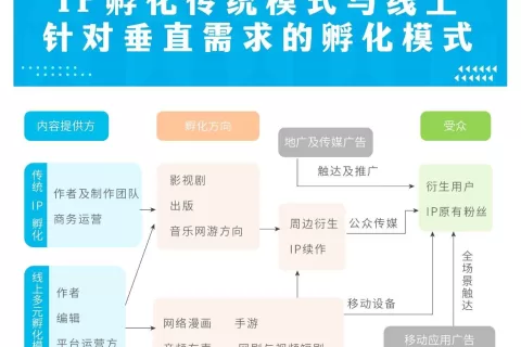 触宝大数据泛娱乐应用洞察|听书需求跨越场景，网文IP孵化更多元