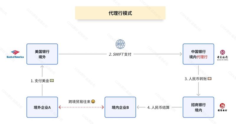 支付产品面试｜跨境支付
