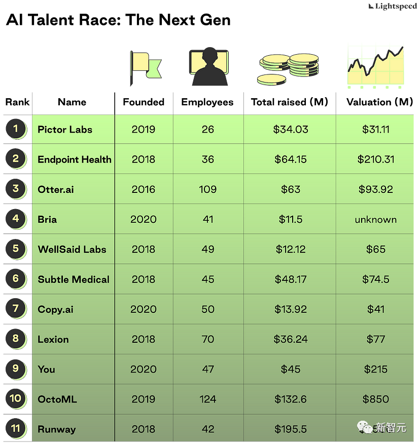 盘点全球AI公司，钱去了哪里？人才在哪里？