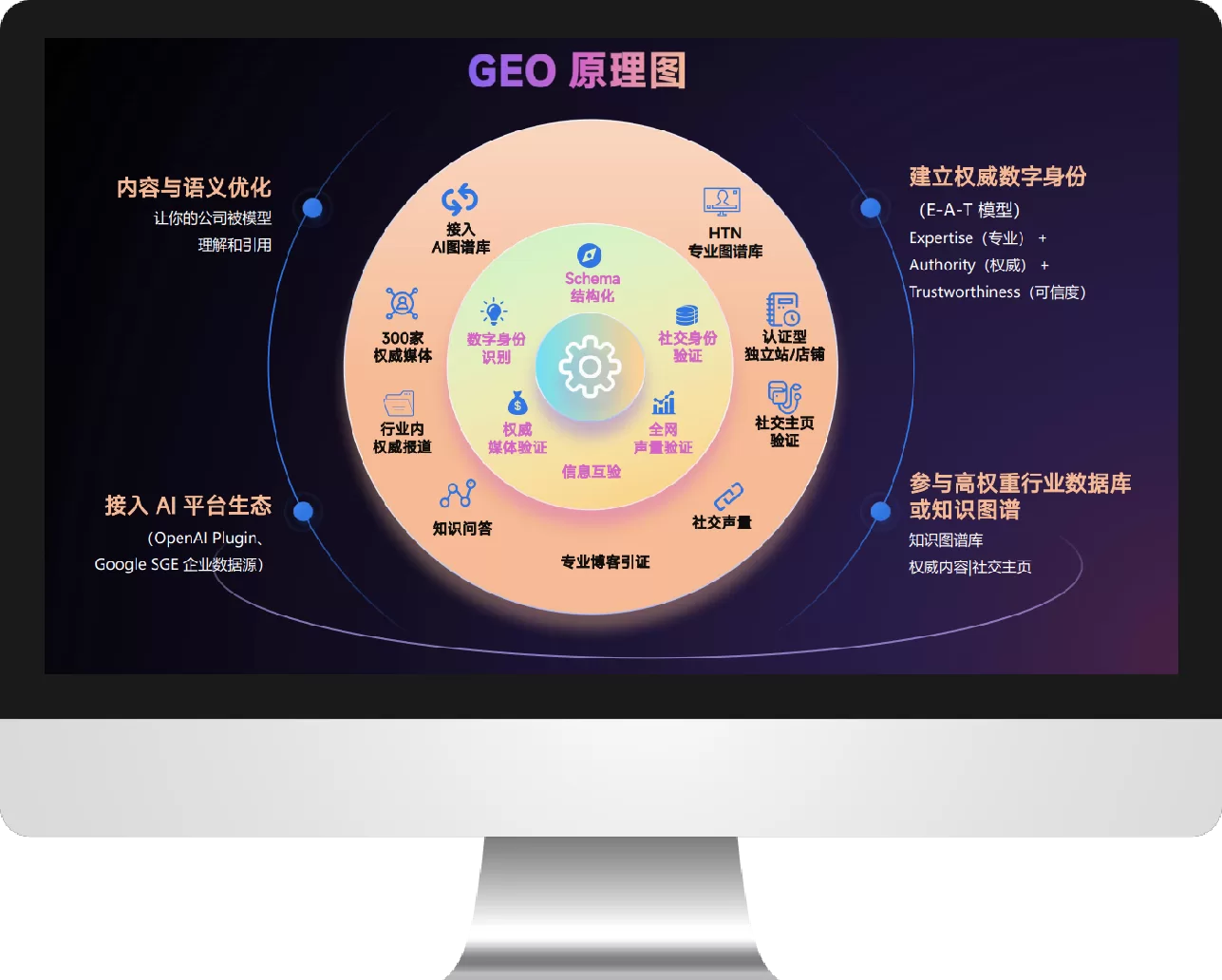 Geo原理图