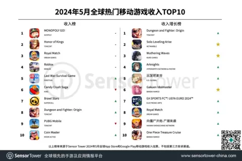 2024年5月全球热门移动游戏收入TOP10