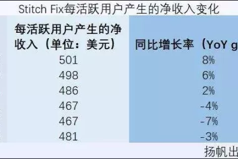 DTC创富记丨估值45亿美元，这家DTC品牌如何深耕个性化造型服务？