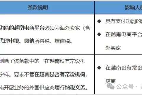 越南多项税改！跨境电商天塌了？