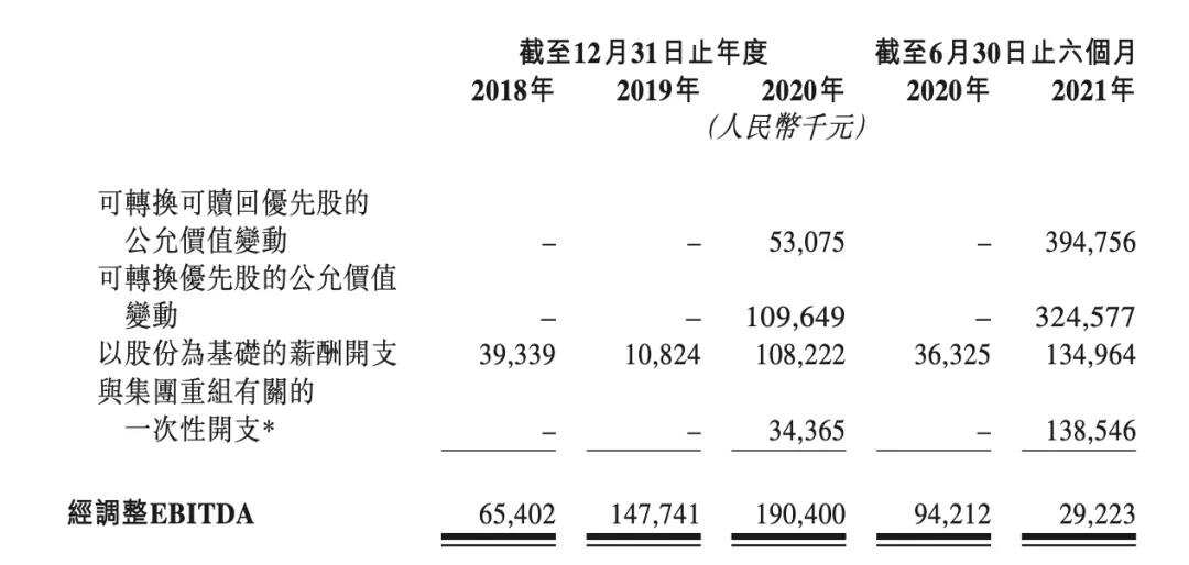 TT语音母公司闯关IPO，语音社交前景会如何？