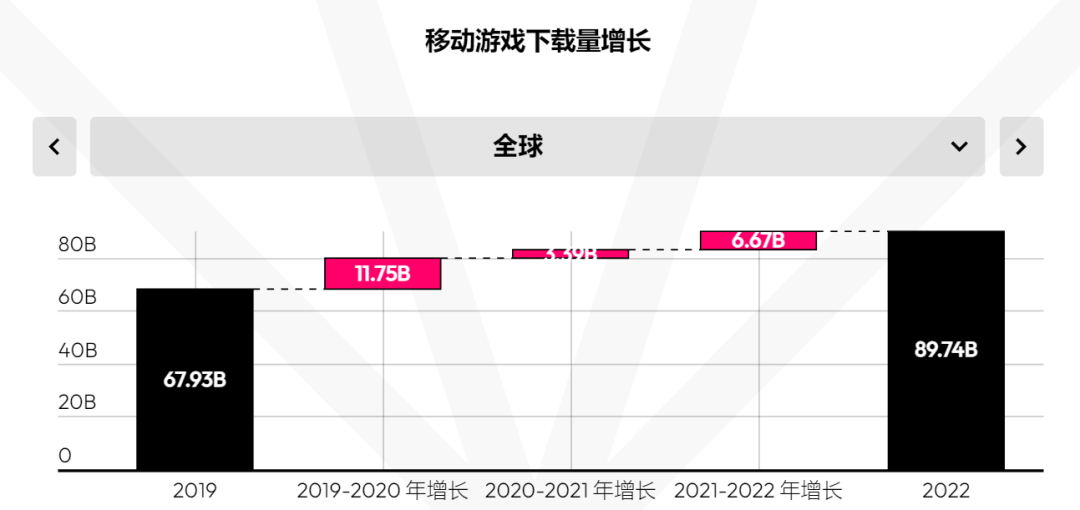 国内市场回暖，厂商们却不敢all in，出海仍是香饽饽？