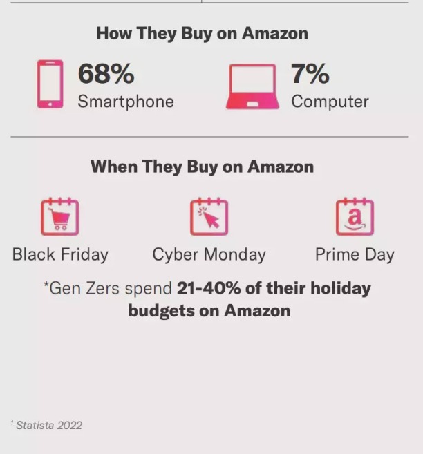 《2023亚马逊消费者报告》：老年人购买力出乎意料