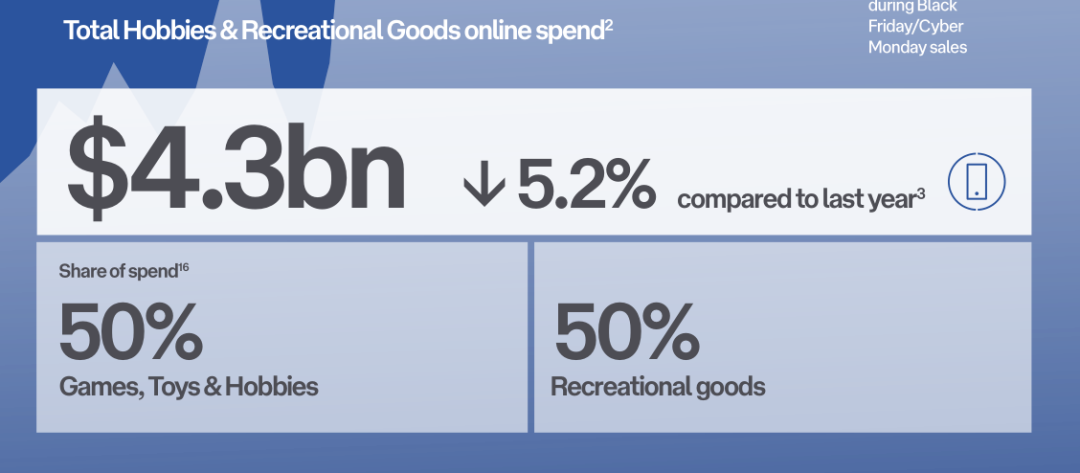 2022-2023年澳大利亚电商市场趋势报告