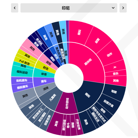 有什么出海秘笈，可助力开发者占领「社牛云集」的东南亚市场 | 出海ING