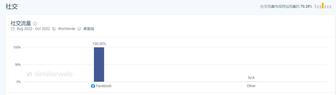 阿里前高管做独立站，首轮融资400万美元