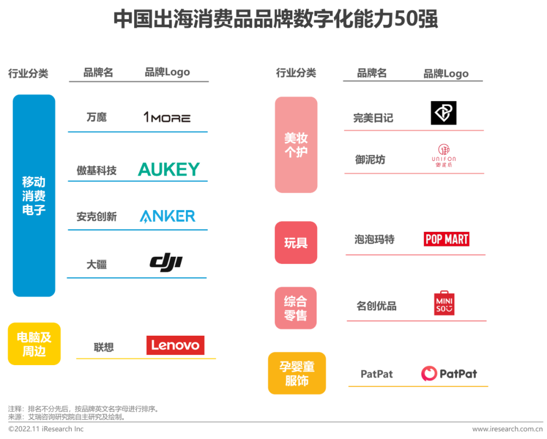 报告 | 2022年MeetBrands中国出海品牌价值榜单报告