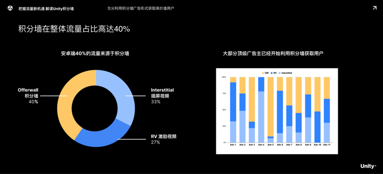 干货荟萃丨聚焦新技术下游戏出海趋势 多维度解读游戏增长变现新打法