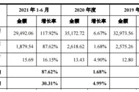 卖狗绳给老外也能年入3亿，现在要上市了
