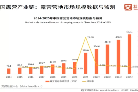 跨境观察丨比夏日阳光更火热的精致露营“热出圈”了