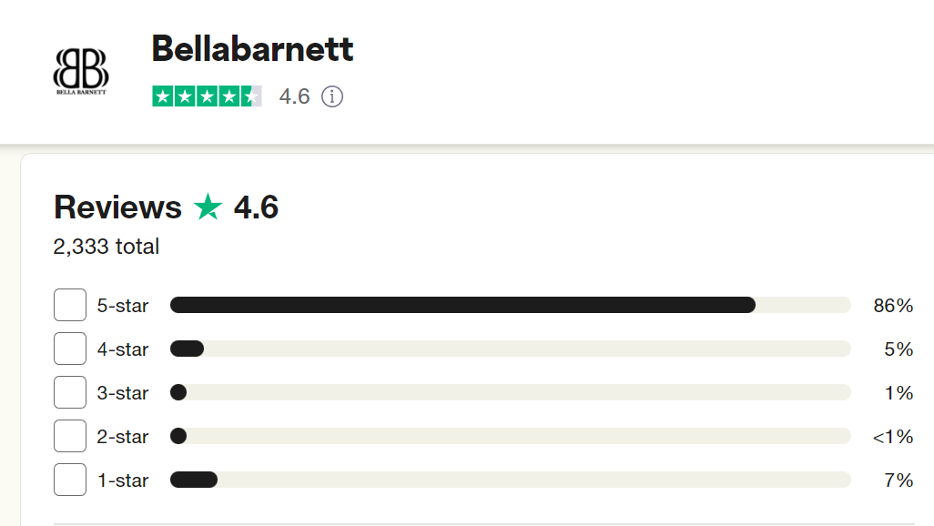 流量破百万的女装独立站！她从连衣裙礼服做起