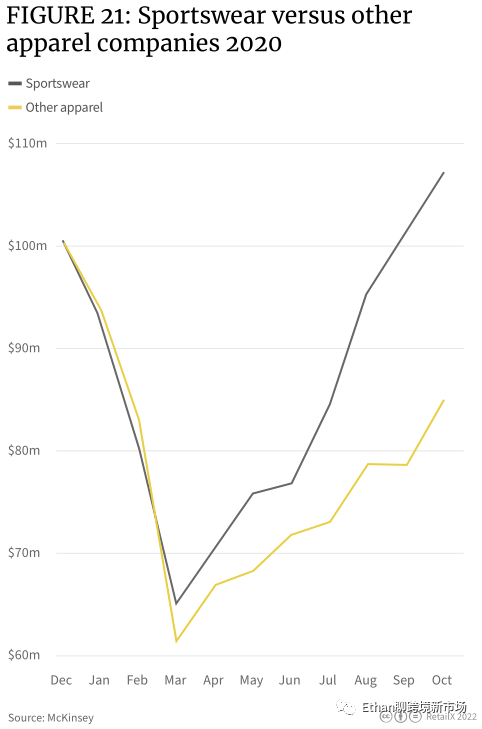 2022年欧洲体育&户外品类趋势报告