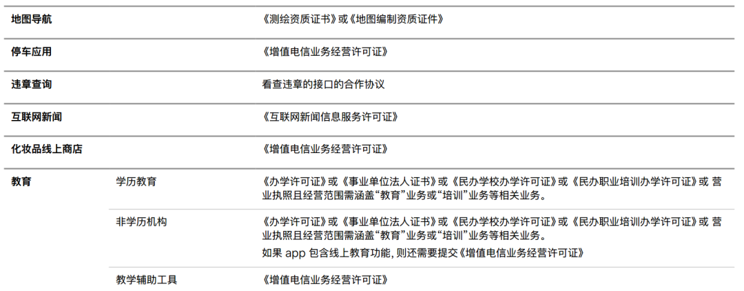 还没投上Apple Ads？可能是你忽略了这些要点