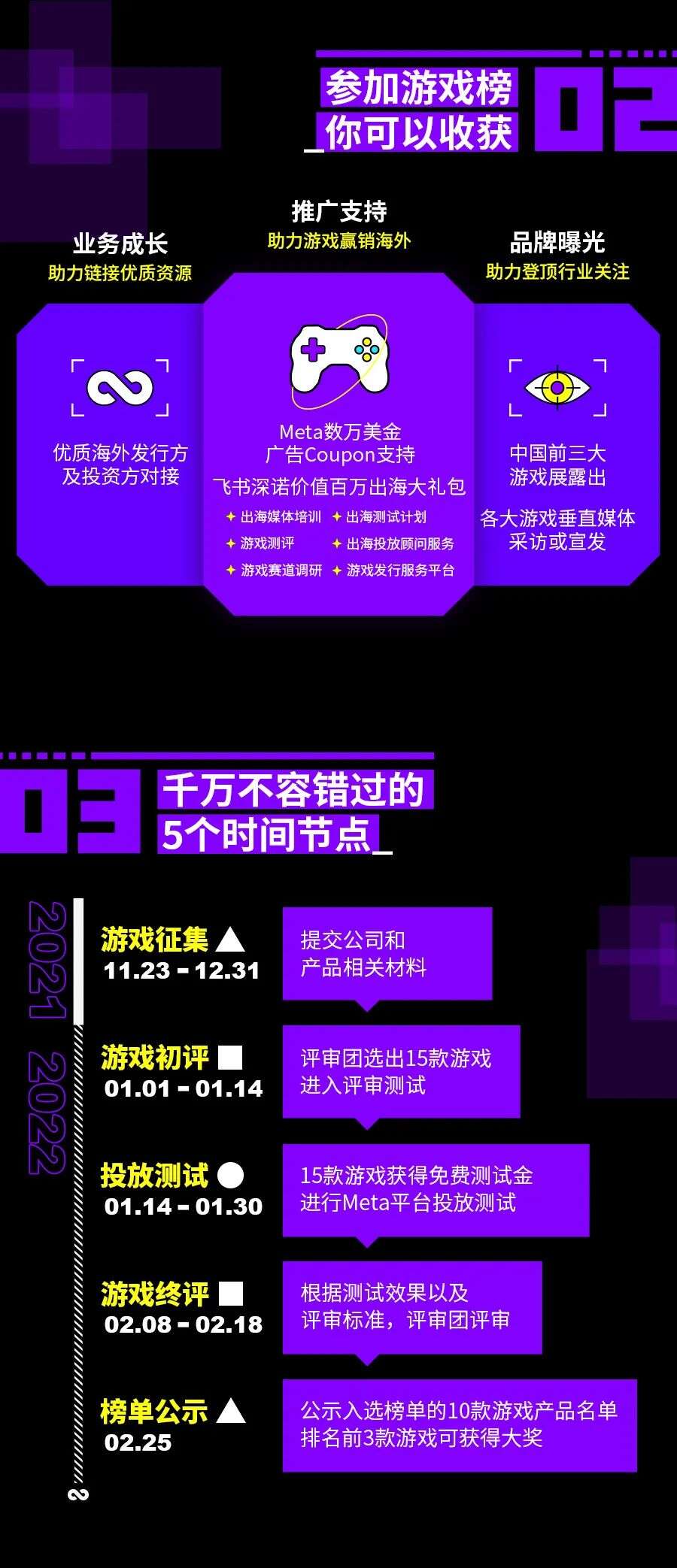 一条价值千金的建议：如何从0到1做好投放测试？