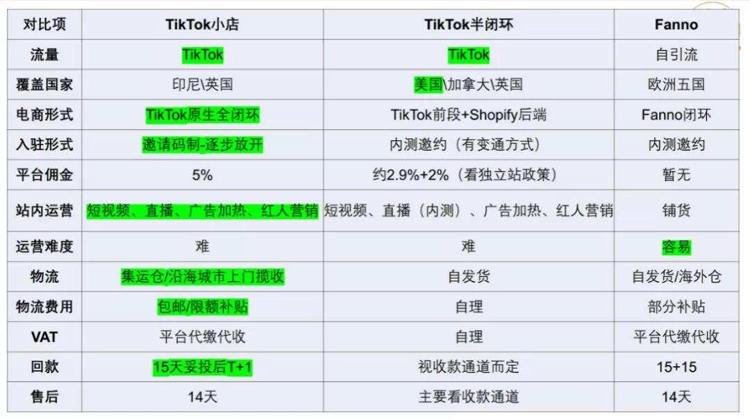 Fanno爆火！字节跳动跨境领域的三架马车正一路狂奔