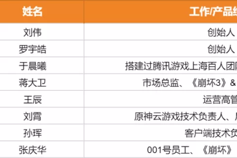 米哈游最有权力的八个人