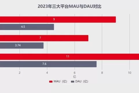 微信视频号走到爆发前夜