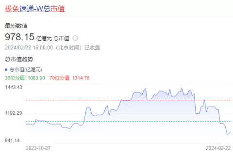 极兔速递跌倒了