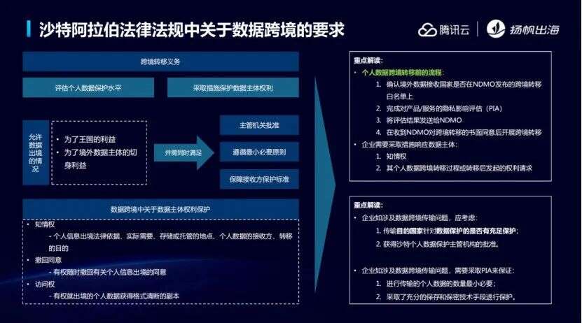 中东“掘金”指南 巴林王国/德勤/腾讯云携手助力开发者出海加速跑