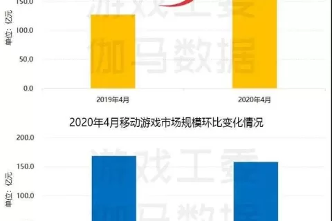 游戏出海策略自救，策略性游戏出海新机遇