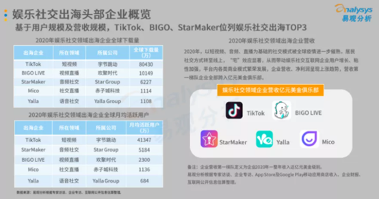 国内类Clubhouse产品被下架：语音类App海外有大市场