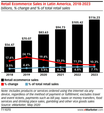 遥遥领先！岌岌可危！跨境电商IPO后的冰火两重天……