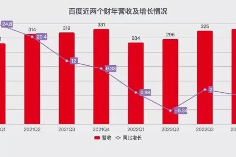 文心一言能带百度起飞吗？