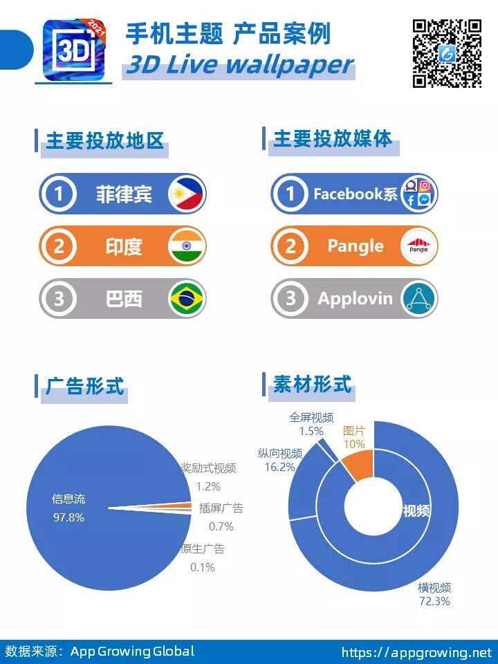 工具类应用海外买量洞察：如何在非T1市场玩转买量获客？