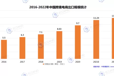 那些出走亚马逊的中国卖家，都去哪里了？