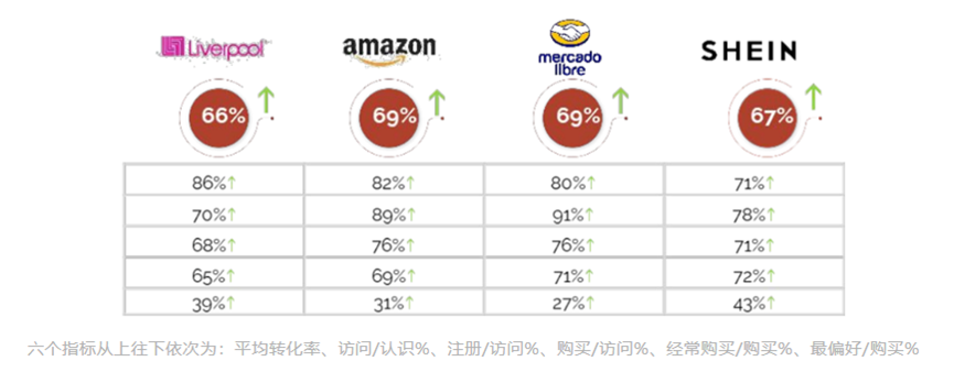 2023墨西哥电子商务报告