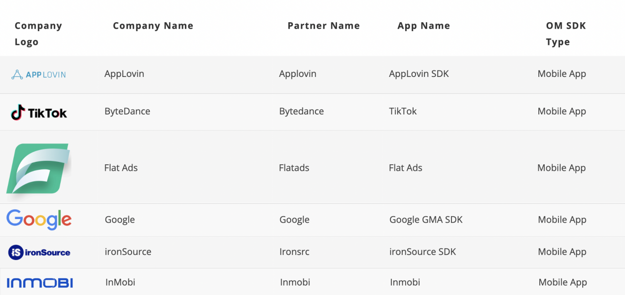 Flat Ads正式获得IAB Open Measurement SDK官方认证