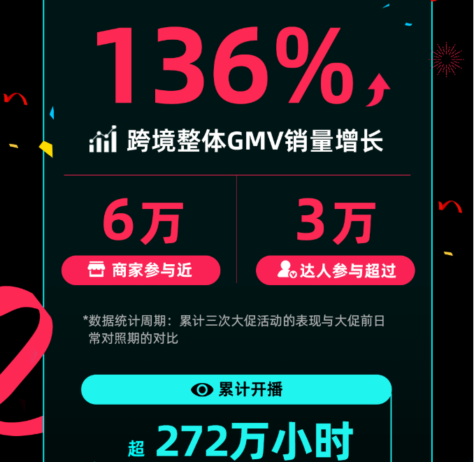 12个新站点即将上线？TikTok Shop扩张或瞄准这些市场