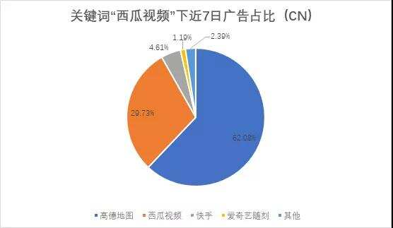 Apple Ads在投产品数持续上升，来看看应用类产品在热词下的竞争大势