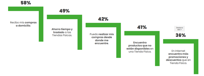 2023墨西哥电子商务报告