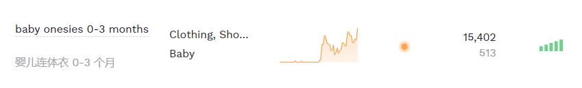搜索量飙升！又一款可爱服装走红TikTok搜索量飙升！又一款可爱服装走红TikTok