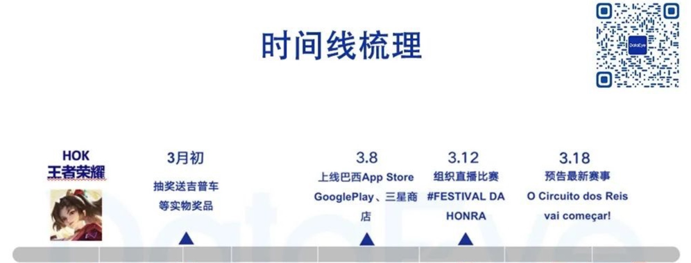 《王者荣耀》放大招，腾讯这下是真“急”了