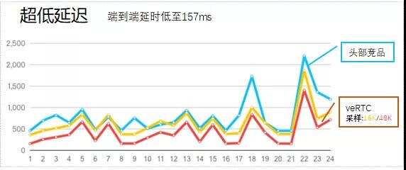 活动干货|聚焦海外新锐流量平台 手游出海如何用好平台红利