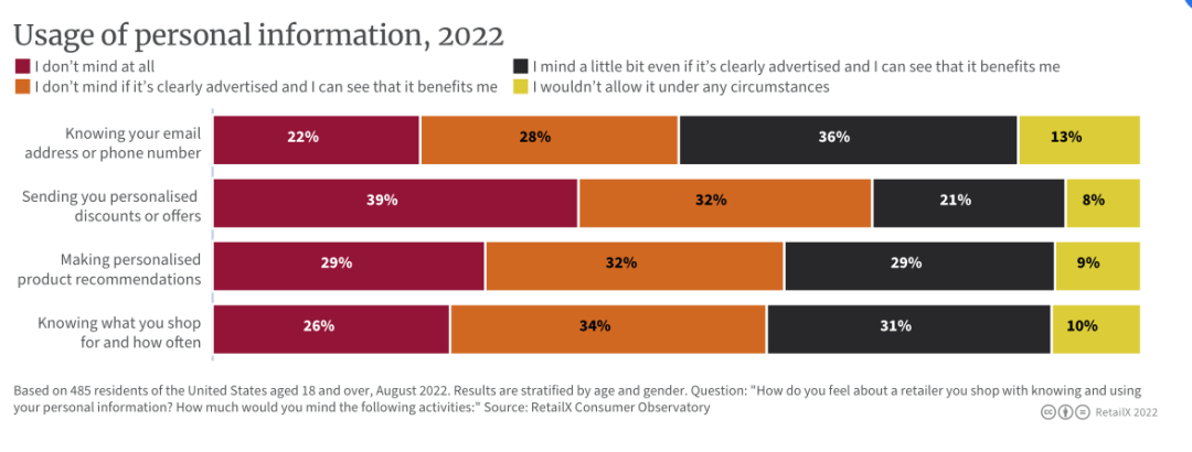 2022年美国电商市场深度报告