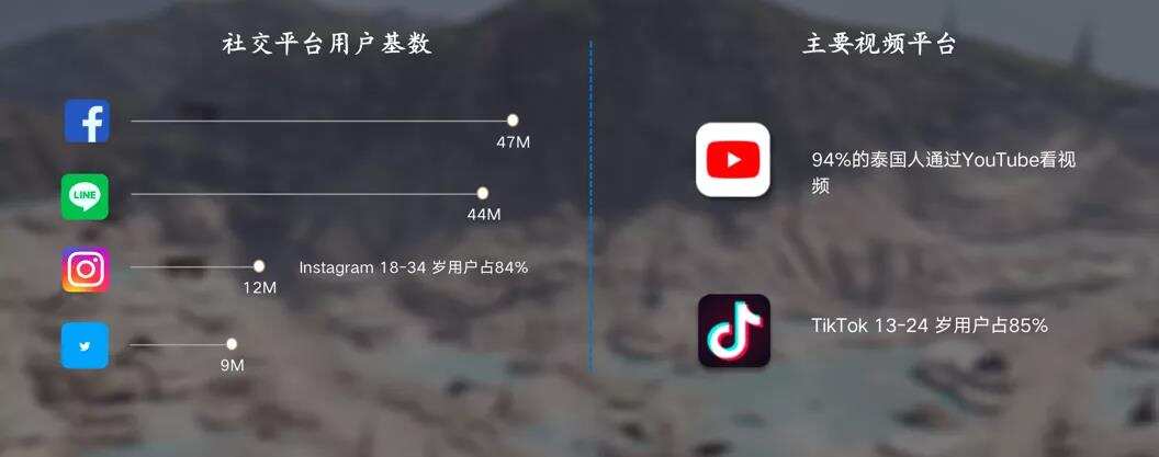 Monster Game 游戏负责人 王皓：深耕十年 详解东南亚的“大”与“小”