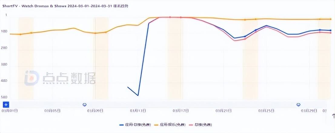 出海短剧+广告变现，突破收益瓶颈的增长密码？